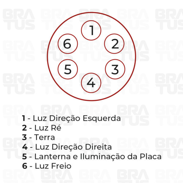 Tomada Engate Plástico Completa 6 Polos Carro