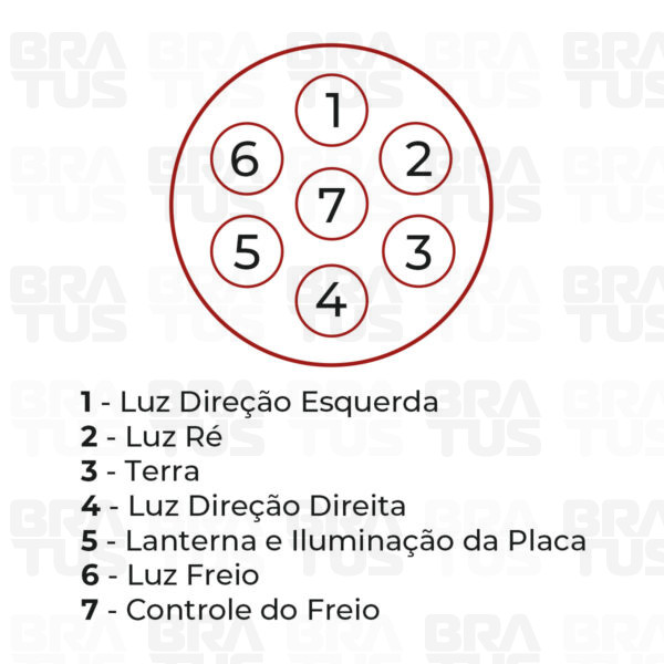 Tomada Engate Plástico Completa 7 Polos Carro