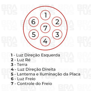 Tomada Engate Plástico Completa 7 Polos Cavalo Carreta (Plástico Resistente) - Image 9