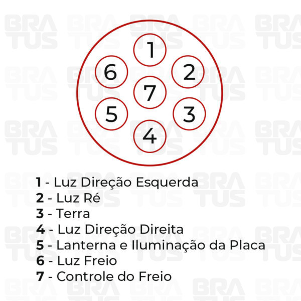 Tomada Engate Plástico Completa 7 Polos Cavalo Carreta (Plástico Resistente)