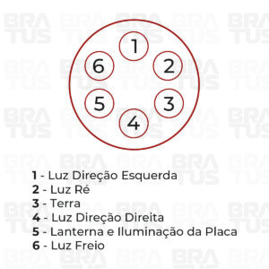 Tomada Engate Plástico Completa 6 Polos Carro (Macho) - Image 6