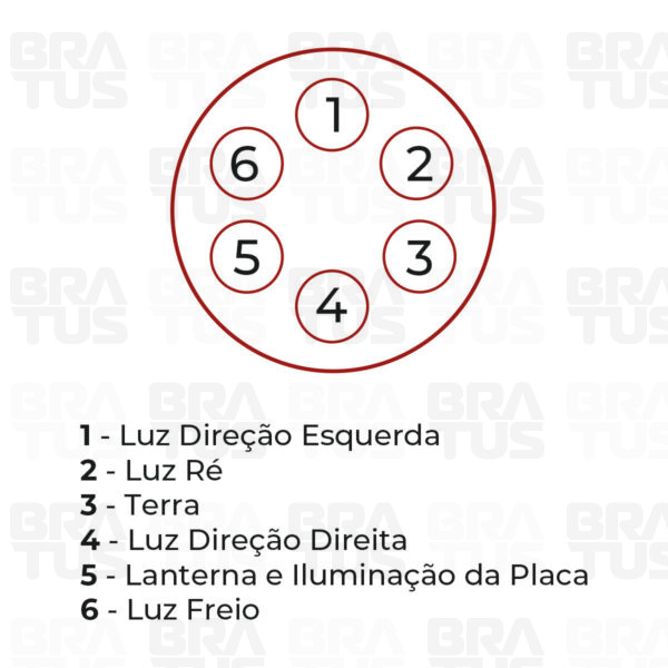 Tomada Engate Plástico Completa 6 Polos Carro (Fêmea)
