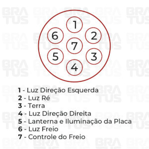 Tomada Engate Plástico Completa 7 Polos Carro (Fêmea) - Image 3