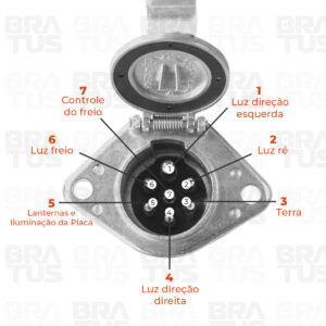 Tomada Engate Plástico Completa 7 Polos Cavalo Carreta (Fêmea - Alumínio) - Image 4