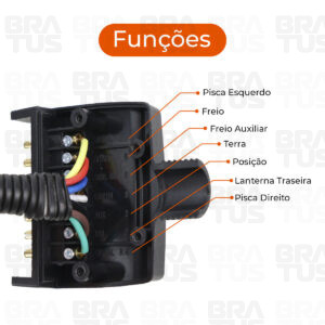 Tomada Completa Adaptador Reboque 7 Polos Padrão Americano Para Brasileiro (Ford Ranger) - Image 7