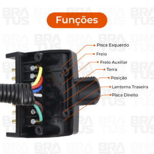 Tomada Engate Reboque 12 Polos Ford Ranger - Image 7