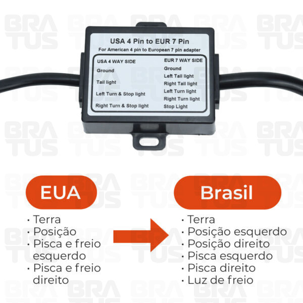 Tomada Engate Plástico Completa 7 Polos Carro